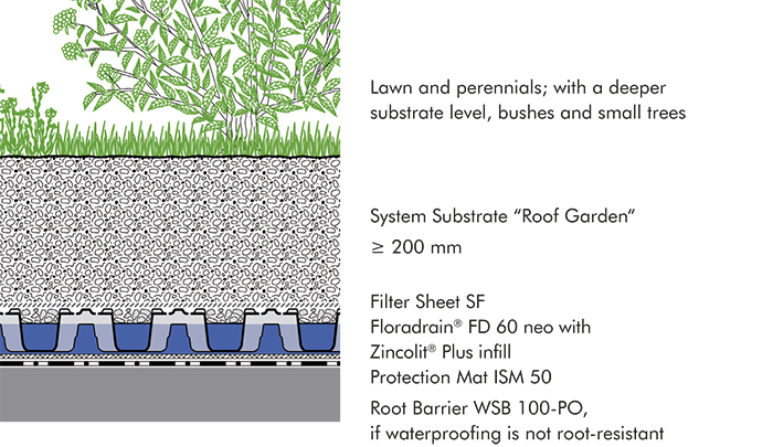 System build-up "Roof Garden"